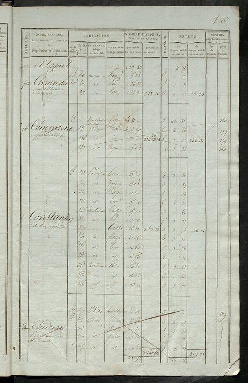 Matrice de rôle pour la contribution foncière ; matrice de rôle pour la contribution foncière et celle des portes et fenêtres.