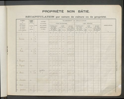 Comptes actifs A-Z : relevés de propriétés non bâties (1932-1951).