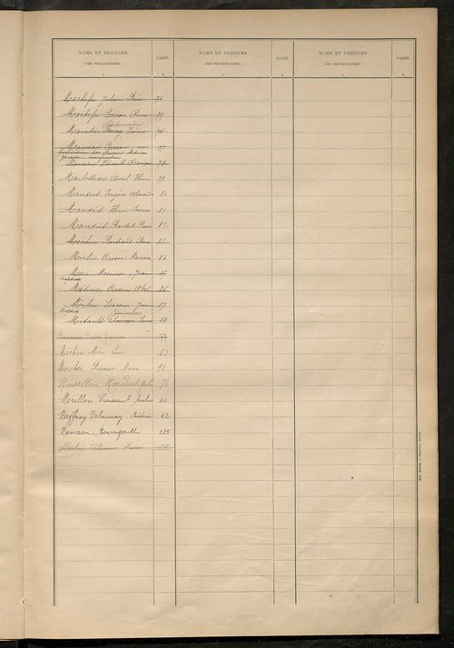 Matrice des propriétés bâties ; récapitulation ; table alphabétique des propriétaires.