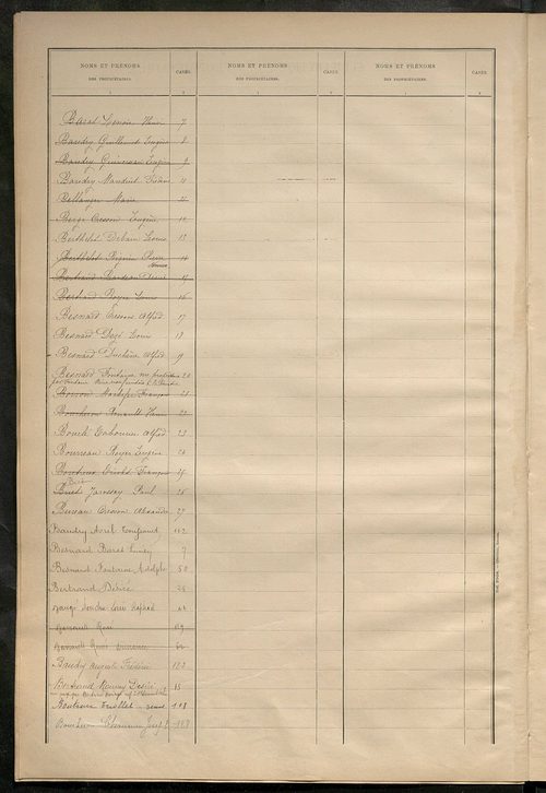 Matrice des propriétés bâties ; récapitulation ; table alphabétique des propriétaires.