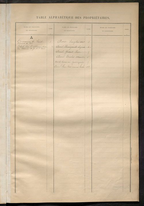 Matrice des propriétés bâties ; récapitulation ; table alphabétique des propriétaires.