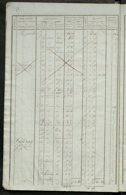 Matrice de rôle pour la contribution foncière ; matrice de rôle pour la contribution foncière et celle des portes et fenêtres.