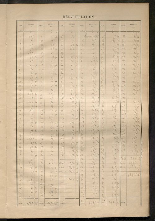 Matrice des propriétés bâties ; récapitulation ; table alphabétique des propriétaires.
