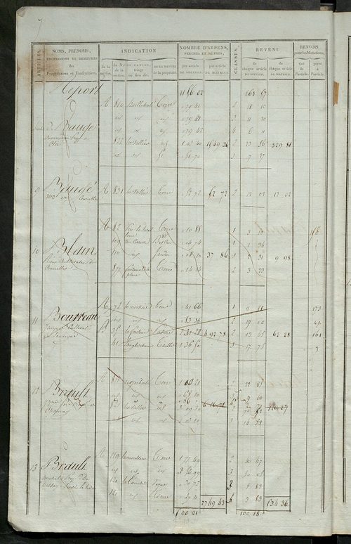 Matrice de rôle pour la contribution foncière ; matrice de rôle pour la contribution foncière et celle des portes et fenêtres.