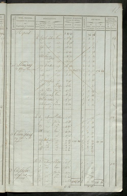 Matrice de rôle pour la contribution foncière ; matrice de rôle pour la contribution foncière et celle des portes et fenêtres.