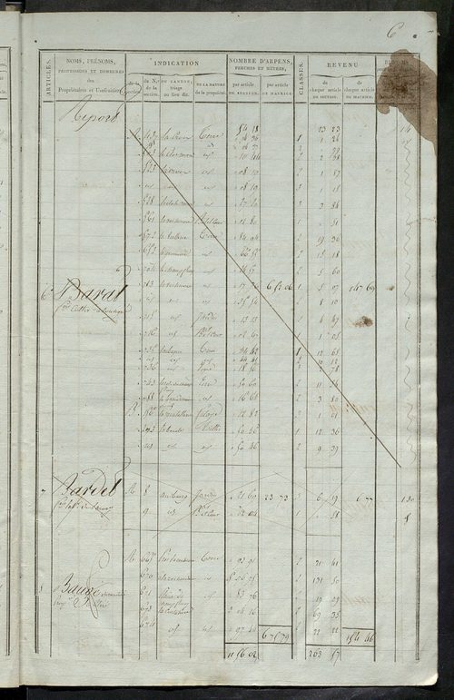 Matrice de rôle pour la contribution foncière ; matrice de rôle pour la contribution foncière et celle des portes et fenêtres.