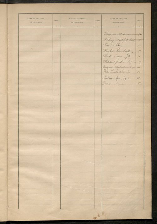Matrice des propriétés bâties ; récapitulation ; table alphabétique des propriétaires.