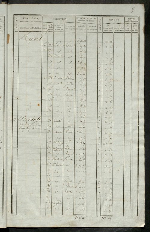 Matrice de rôle pour la contribution foncière ; matrice de rôle pour la contribution foncière et celle des portes et fenêtres.