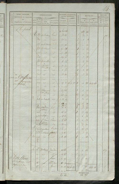 Matrice de rôle pour la contribution foncière ; matrice de rôle pour la contribution foncière et celle des portes et fenêtres.