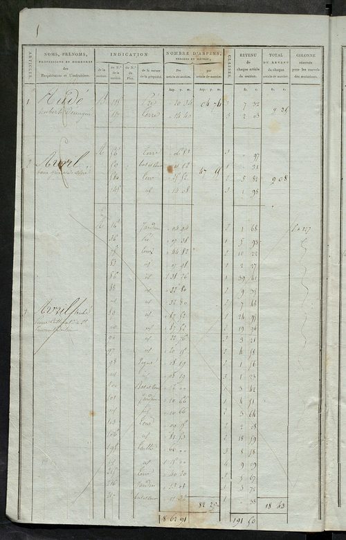 Matrice de rôle pour la contribution foncière ; matrice de rôle pour la contribution foncière et celle des portes et fenêtres.