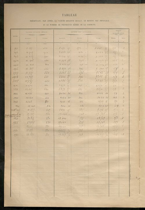 Matrice des propriétés bâties ; récapitulation ; table alphabétique des propriétaires.