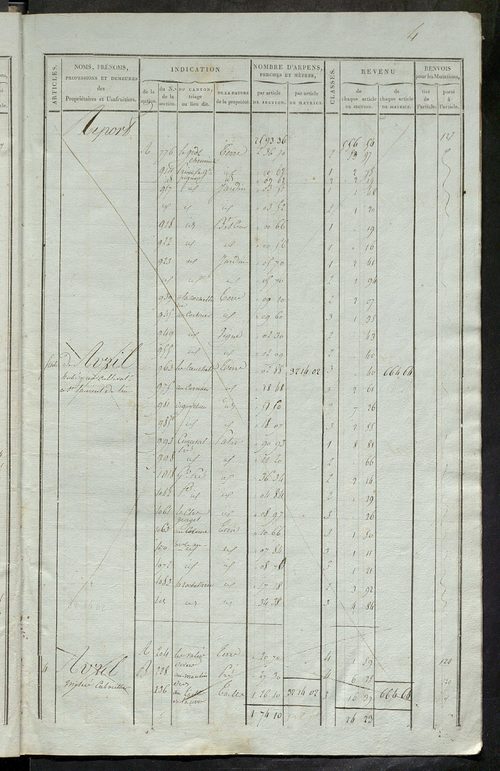 Matrice de rôle pour la contribution foncière ; matrice de rôle pour la contribution foncière et celle des portes et fenêtres.