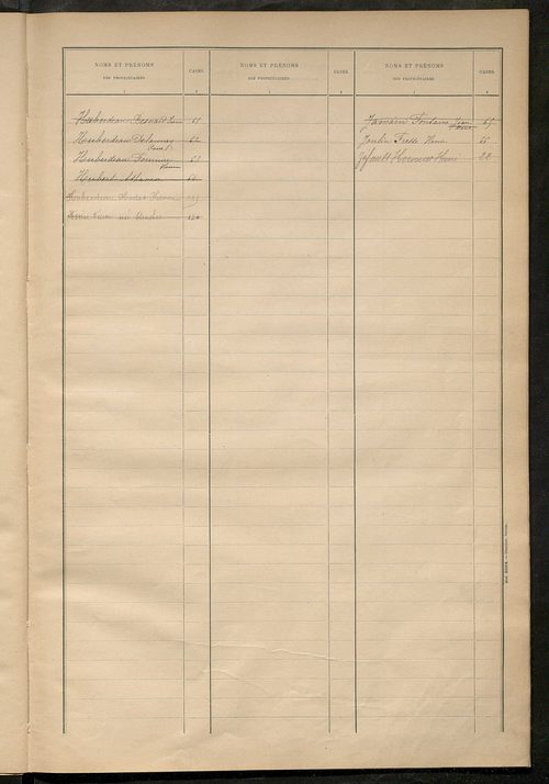 Matrice des propriétés bâties ; récapitulation ; table alphabétique des propriétaires.