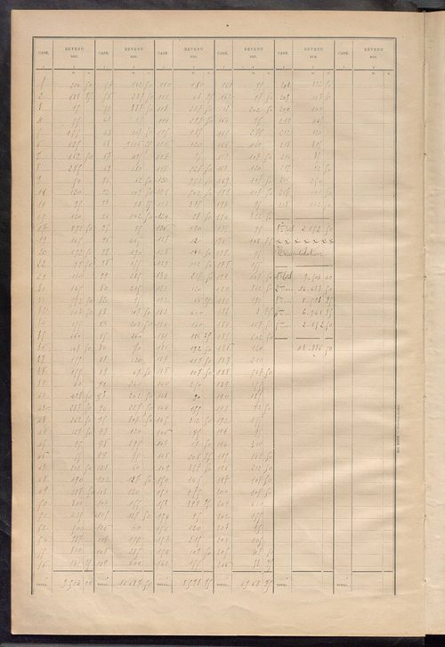 Matrice des propriétés bâties ; récapitulation ; table alphabétique des propriétaires.