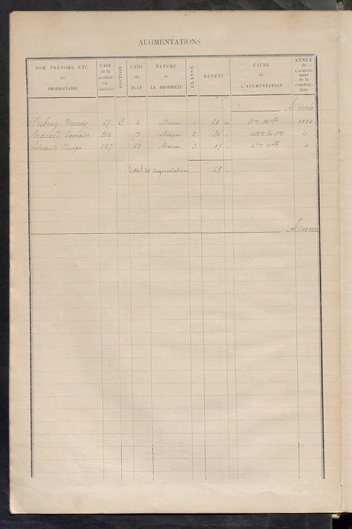Matrice des propriétés bâties ; augmentations et diminutions, 1883-1891 ; séparation des revenus cadastraux afférents, pour l'année 1882, aux propriétés bâties et non bâties (état-balance) ; table alphabétique des propriétaires.