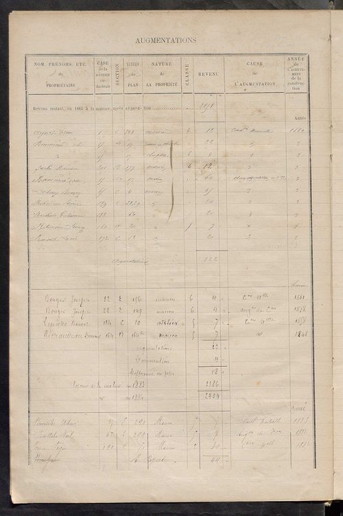 Matrice des propriétés bâties ; augmentations et diminutions, 1883-1891 ; séparation des revenus cadastraux afférents, pour l'année 1882, aux propriétés bâties et non bâties (état-balance) ; table alphabétique des propriétaires.