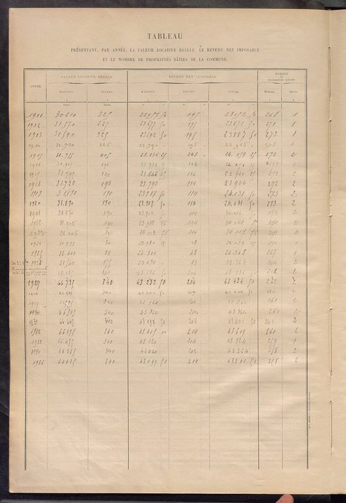 Matrice des propriétés bâties ; récapitulation ; table alphabétique des propriétaires.