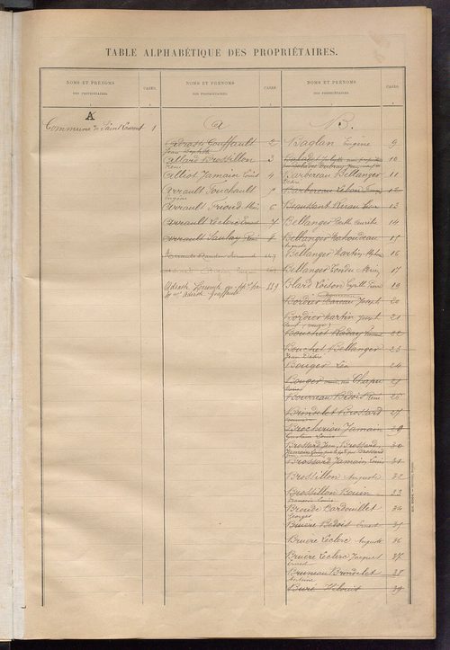Matrice des propriétés bâties ; récapitulation ; table alphabétique des propriétaires.