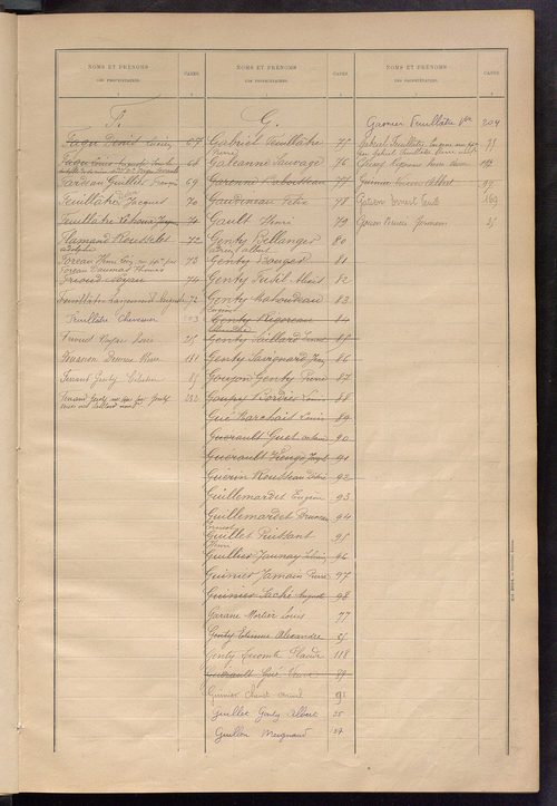 Matrice des propriétés bâties ; récapitulation ; table alphabétique des propriétaires.