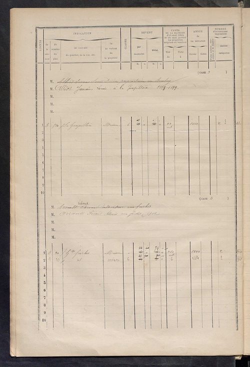 Matrice des propriétés bâties ; augmentations et diminutions, 1883-1891 ; séparation des revenus cadastraux afférents, pour l'année 1882, aux propriétés bâties et non bâties (état-balance) ; table alphabétique des propriétaires.