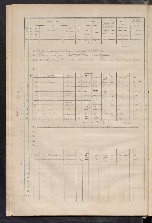 Matrice des propriétés bâties ; augmentations et diminutions, 1883-1891 ; séparation des revenus cadastraux afférents, pour l'année 1882, aux propriétés bâties et non bâties (état-balance) ; table alphabétique des propriétaires.