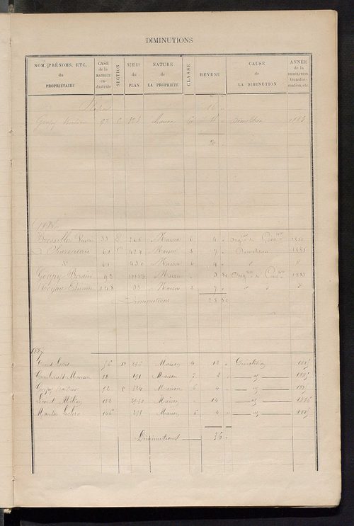Matrice des propriétés bâties ; augmentations et diminutions, 1883-1891 ; séparation des revenus cadastraux afférents, pour l'année 1882, aux propriétés bâties et non bâties (état-balance) ; table alphabétique des propriétaires.