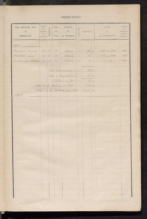 Matrice des propriétés bâties ; augmentations et diminutions, 1883-1891 ; séparation des revenus cadastraux afférents, pour l'année 1882, aux propriétés bâties et non bâties (état-balance) ; table alphabétique des propriétaires.