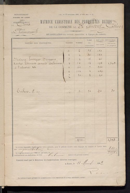 Matrice des propriétés bâties ; augmentations et diminutions, 1883-1891 ; séparation des revenus cadastraux afférents, pour l'année 1882, aux propriétés bâties et non bâties (état-balance) ; table alphabétique des propriétaires.