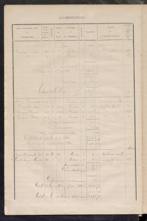 Matrice des propriétés bâties ; augmentations et diminutions, 1883-1891 ; séparation des revenus cadastraux afférents, pour l'année 1882, aux propriétés bâties et non bâties (état-balance) ; table alphabétique des propriétaires.