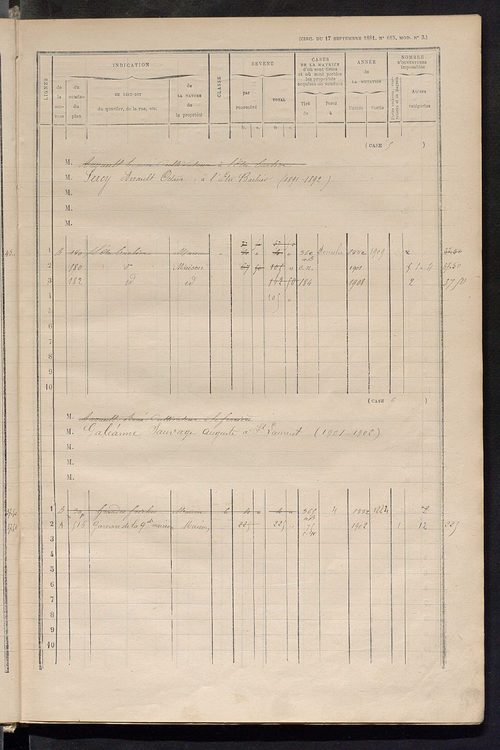 Matrice des propriétés bâties ; augmentations et diminutions, 1883-1891 ; séparation des revenus cadastraux afférents, pour l'année 1882, aux propriétés bâties et non bâties (état-balance) ; table alphabétique des propriétaires.