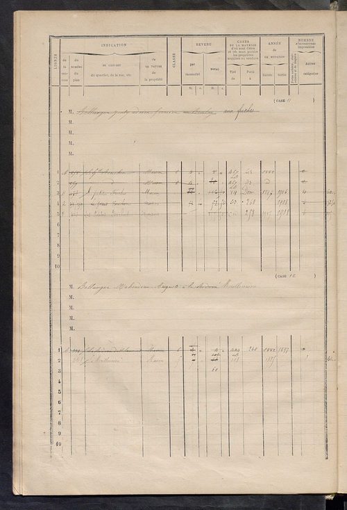 Matrice des propriétés bâties ; augmentations et diminutions, 1883-1891 ; séparation des revenus cadastraux afférents, pour l'année 1882, aux propriétés bâties et non bâties (état-balance) ; table alphabétique des propriétaires.