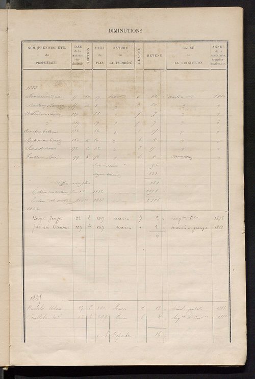 Matrice des propriétés bâties ; augmentations et diminutions, 1883-1891 ; séparation des revenus cadastraux afférents, pour l'année 1882, aux propriétés bâties et non bâties (état-balance) ; table alphabétique des propriétaires.