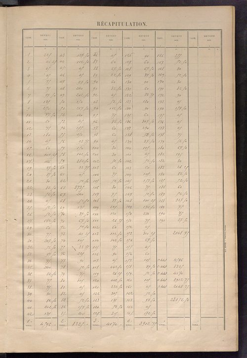 Matrice des propriétés bâties ; récapitulation ; table alphabétique des propriétaires.
