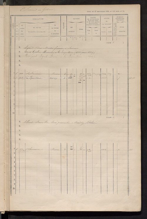 Matrice des propriétés bâties ; augmentations et diminutions, 1883-1891 ; séparation des revenus cadastraux afférents, pour l'année 1882, aux propriétés bâties et non bâties (état-balance) ; table alphabétique des propriétaires.