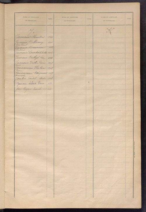 Matrice des propriétés bâties ; récapitulation ; table alphabétique des propriétaires.