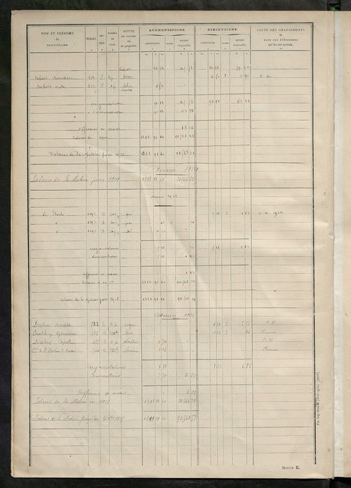Matrice des propriétés non bâties : tableau présentant les augmentations et les diminutions survenues dans la matière imposable ; récapitulation ; table alphabétique des propriétaires.