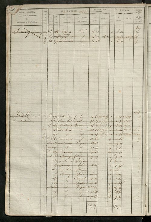 Matrice des propriétés foncières, fol. 1089 à 1618.
