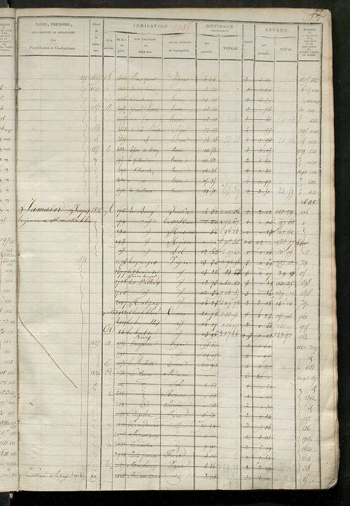 Matrice des propriétés foncières, fol. 1089 à 1618.