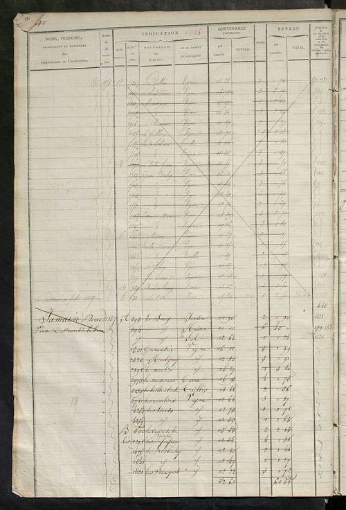Matrice des propriétés foncières, fol. 1089 à 1618.