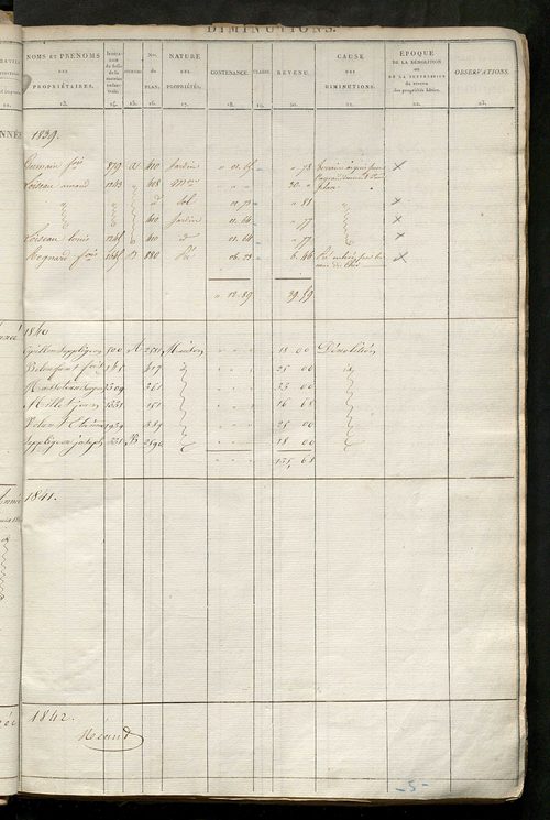 Registre présentant les augmentations et les diminutions survenues dans les contenances et les revenus portés sur les matrices cadastrales, 1826-1914 ; récapitulation des contenances et des revenus imposables, 1823 ; matrice des propriétés foncières, fol.