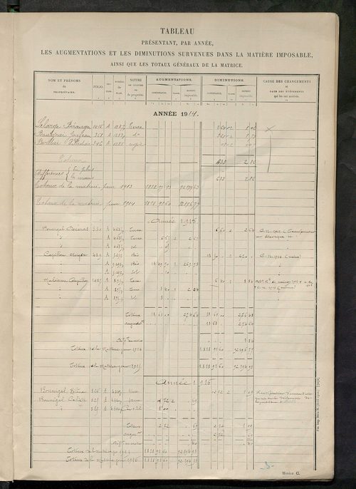 Matrice des propriétés non bâties : tableau présentant les augmentations et les diminutions survenues dans la matière imposable ; récapitulation ; table alphabétique des propriétaires.