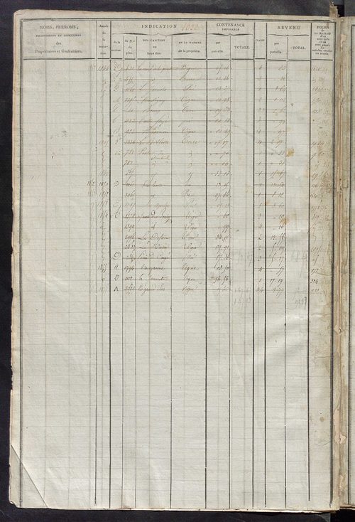Matrice des propriétés foncières, fol. 1619 à 1972 ; récapitulation des contenances et des revenus de la matrice cadastrale, 1823-1837 ; table alphabétique des propriétaires.