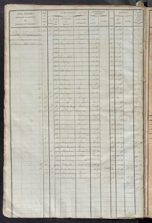Matrice des propriétés foncières, fol. 1619 à 1972 ; récapitulation des contenances et des revenus de la matrice cadastrale, 1823-1837 ; table alphabétique des propriétaires.