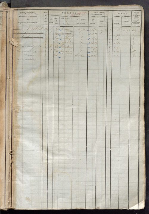 Matrice des propriétés foncières, fol. 1619 à 1972 ; récapitulation des contenances et des revenus de la matrice cadastrale, 1823-1837 ; table alphabétique des propriétaires.