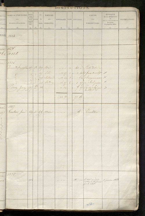 Registre présentant les augmentations et les diminutions survenues dans les contenances et les revenus portés sur les matrices cadastrales, 1826-1914 ; récapitulation des contenances et des revenus imposables, 1823 ; matrice des propriétés foncières, fol.