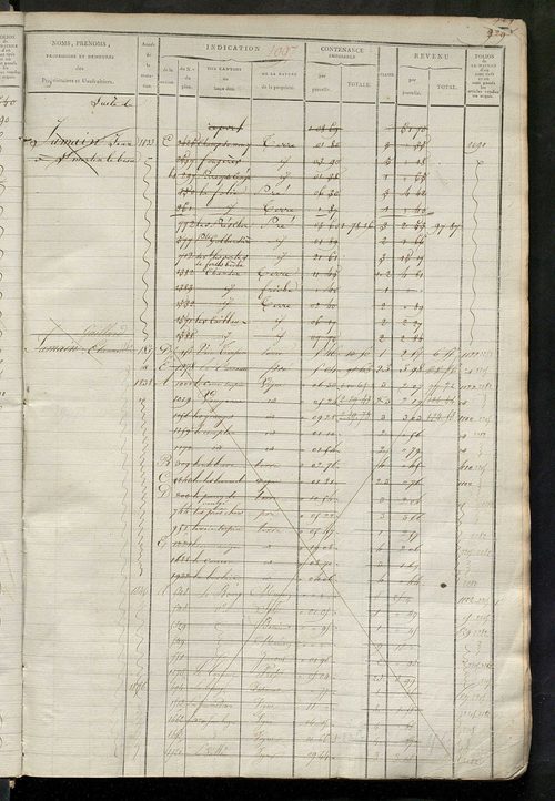 Matrice des propriétés foncières, fol. 1089 à 1618.