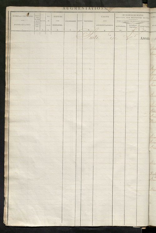 Registre présentant les augmentations et les diminutions survenues dans les contenances et les revenus portés sur les matrices cadastrales, 1826-1914 ; récapitulation des contenances et des revenus imposables, 1823 ; matrice des propriétés foncières, fol.