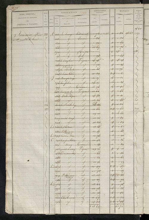 Matrice des propriétés foncières, fol. 1089 à 1618.