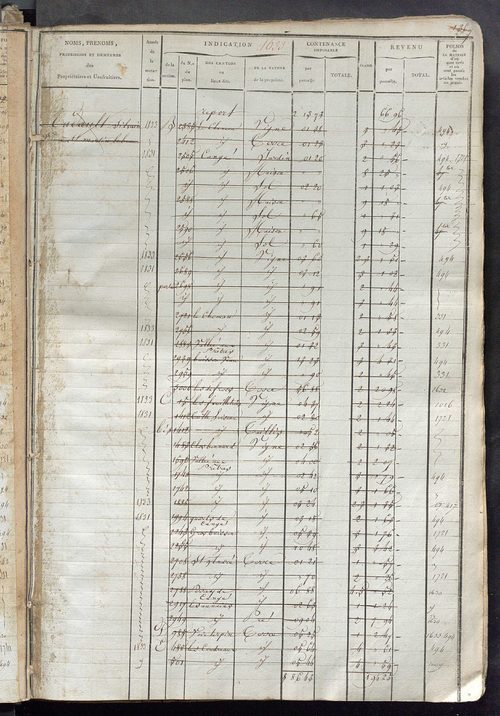 Matrice des propriétés foncières, fol. 1619 à 1972 ; récapitulation des contenances et des revenus de la matrice cadastrale, 1823-1837 ; table alphabétique des propriétaires.