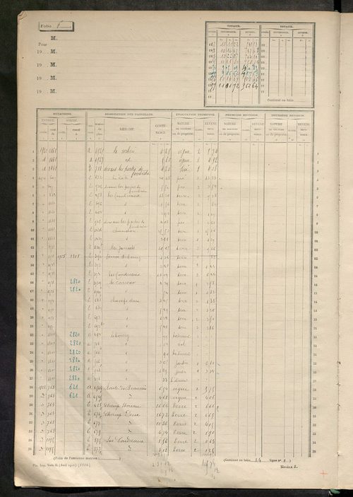 Matrice des propriétés non bâties, fol. 1 à 600.